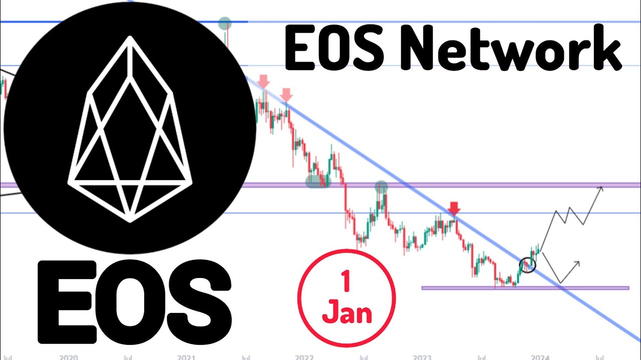 EOS Price Prediction , , | EOS Coin Forecast - 1001fish.ru