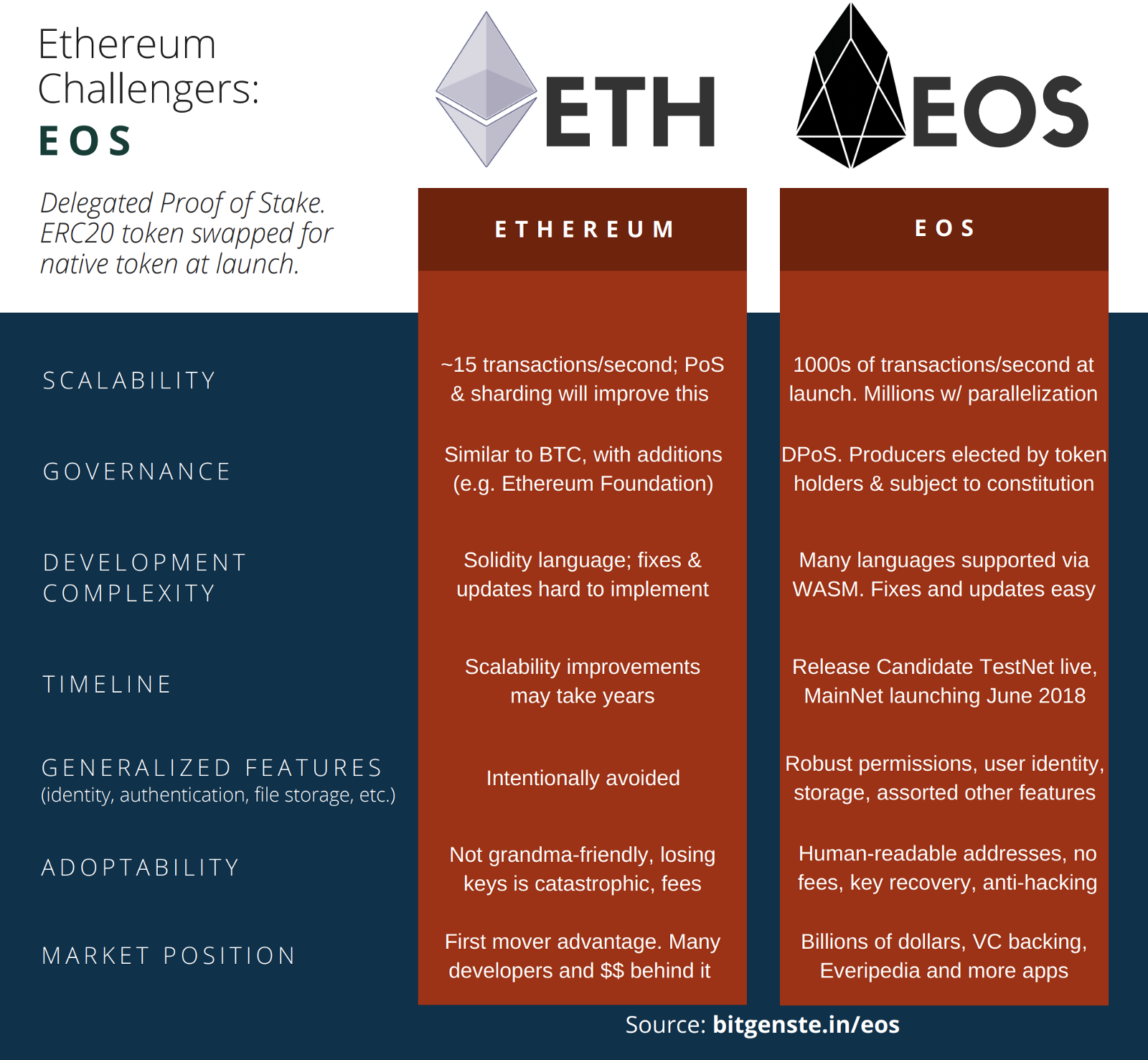 Tezos Vs Other Blockchain Platforms - FasterCapital