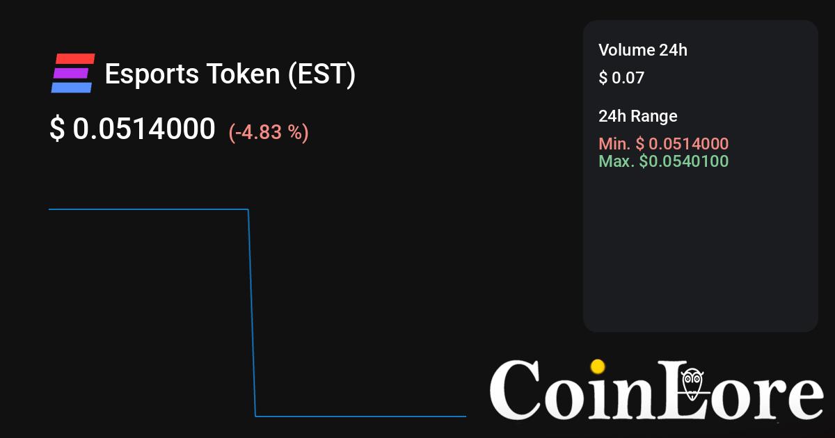 Coinbase Global, Inc. (COIN) stock price, news, quote & history – Yahoo Finance