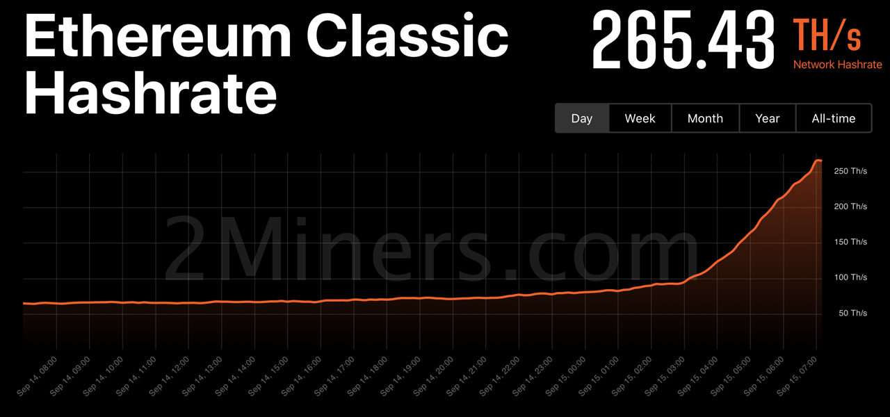 Ethereum Classic Hashrate Chart