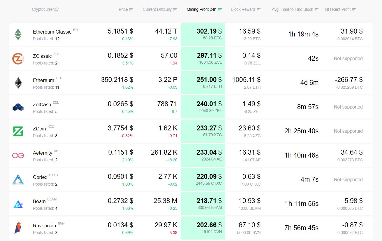 Convert 1 DAG to ETH - Constellation to Ethereum Converter | CoinCodex