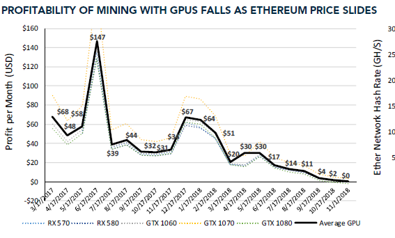 Mining Performance and Hashrate of GPUs | Cruxpool