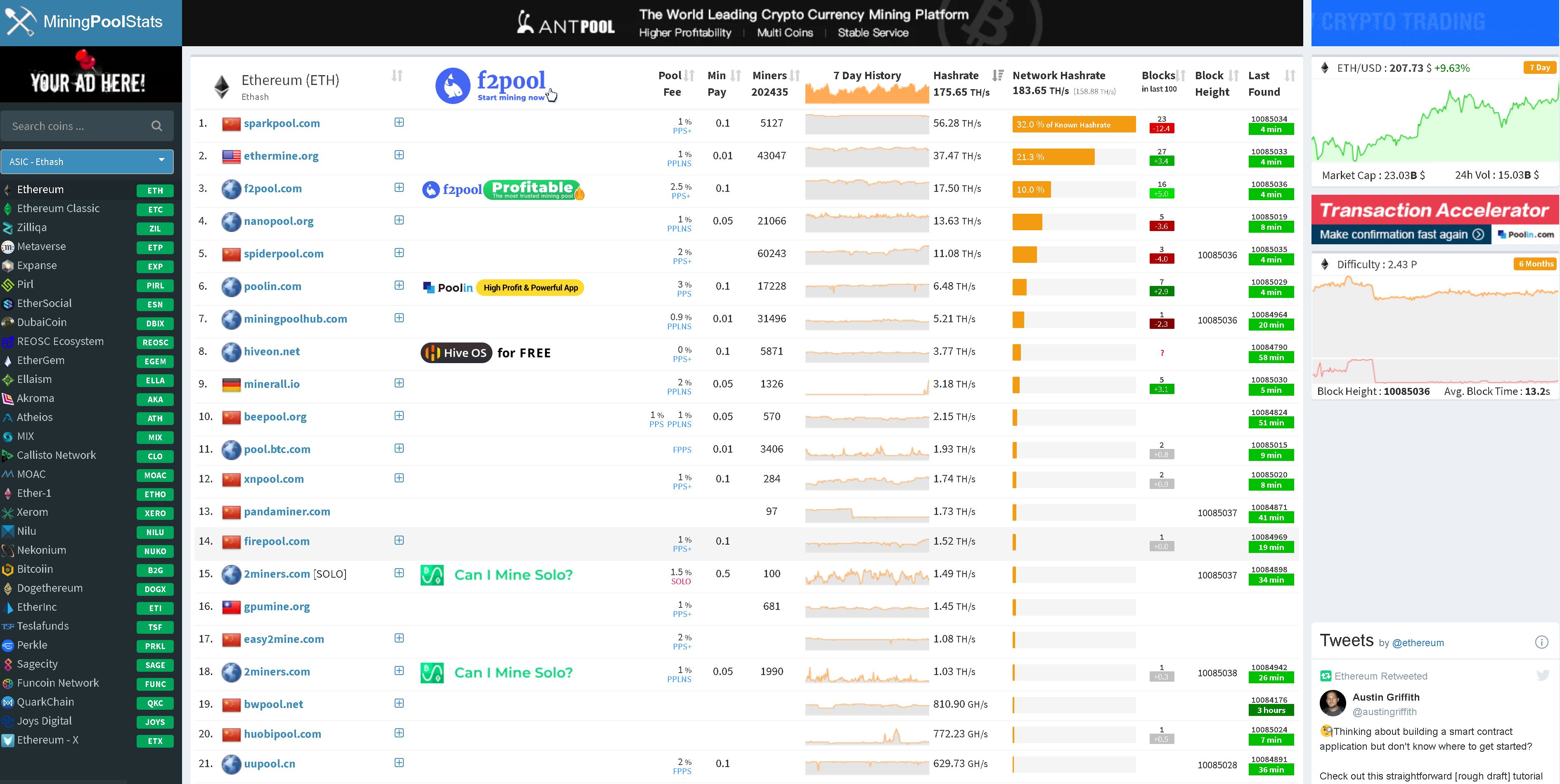 Top 10 Ethereum Mining Pools in How to Choose the Best ETH Pool