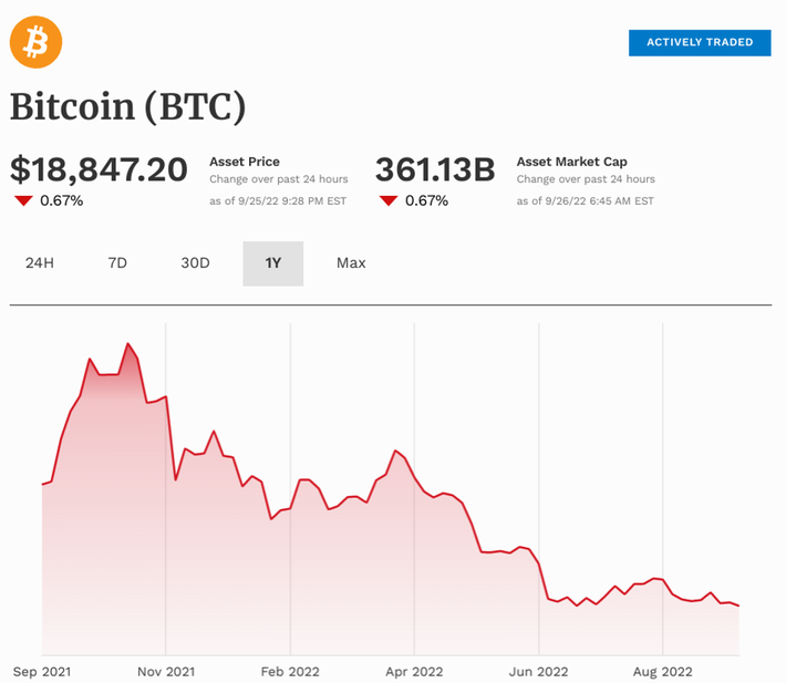 Crypto Market Forecast: November – Forbes Advisor Australia