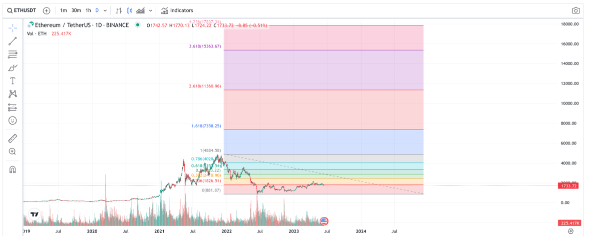 Ethereum Price Prediction Expert ETH Forecasts | 1001fish.ru