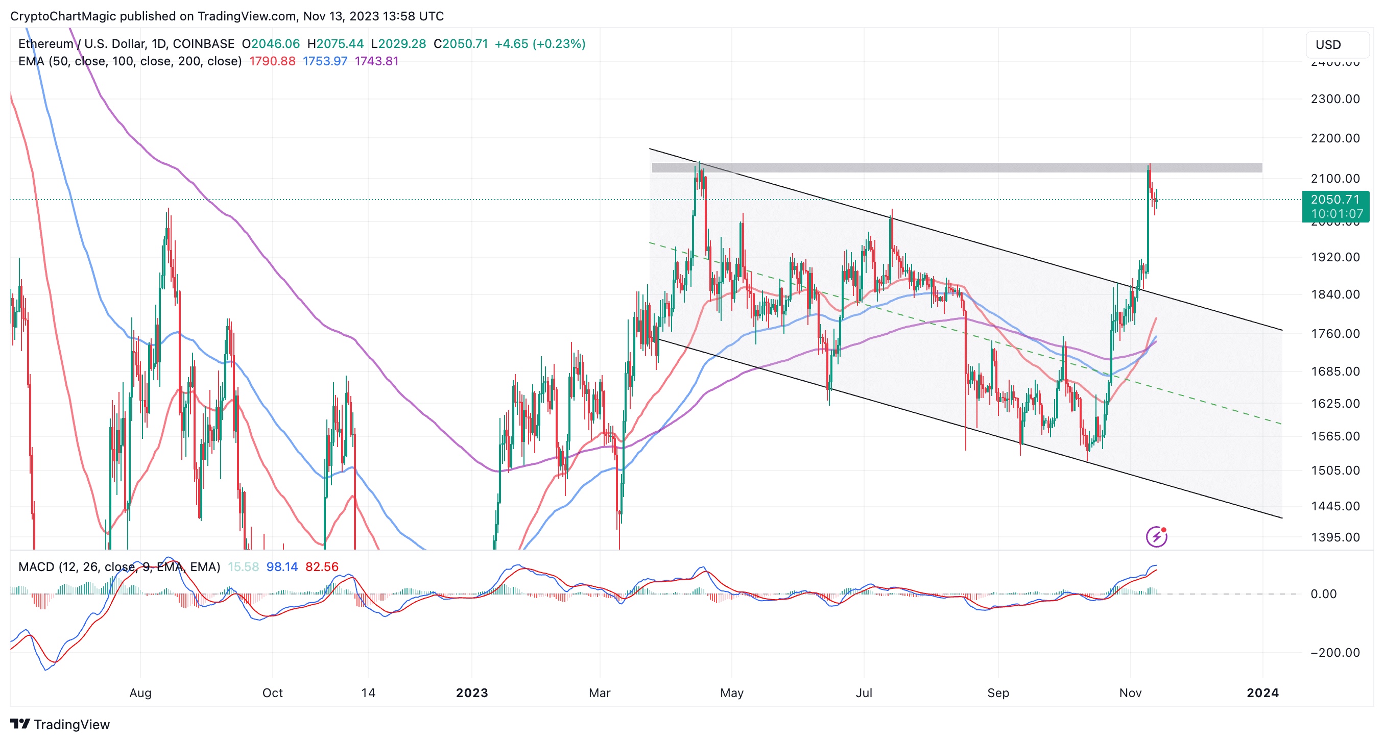 ETHEREUM CLASSIC PRICE PREDICTION TOMORROW, WEEK AND MONTH