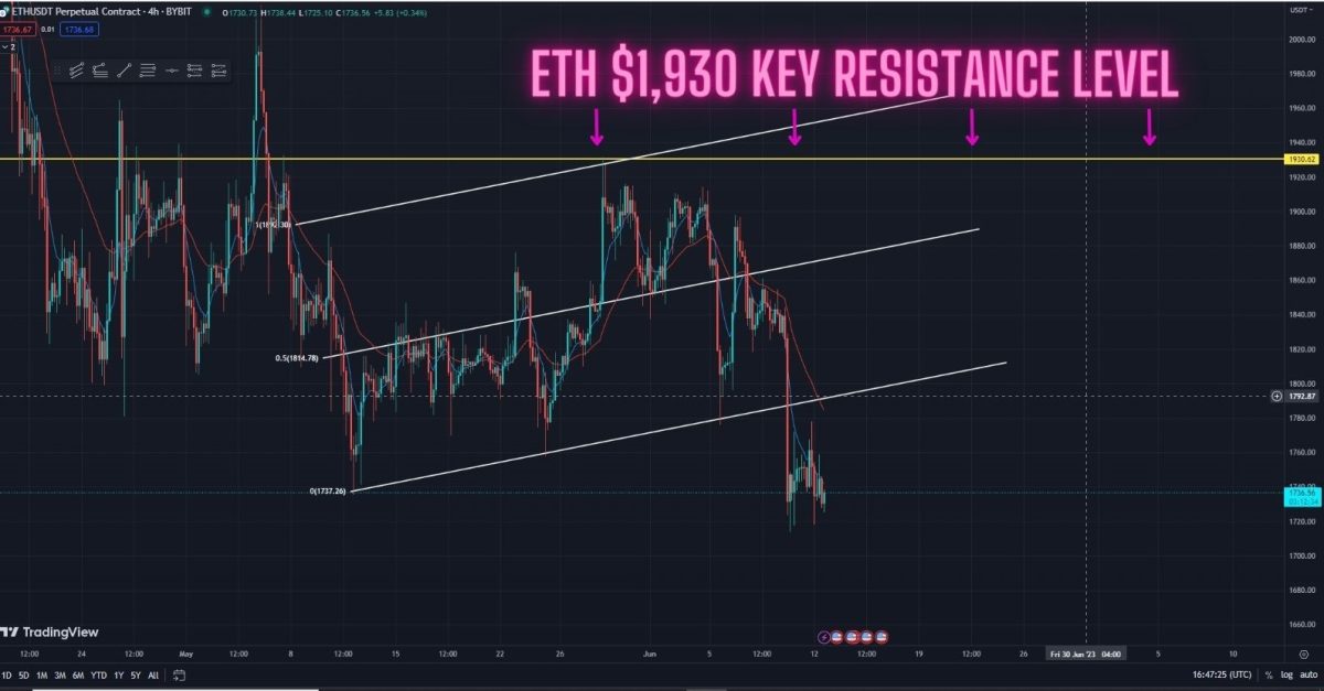 ETHUSD - Ethereum - USD Cryptocurrency Trader's Cheat Sheet - 1001fish.ru