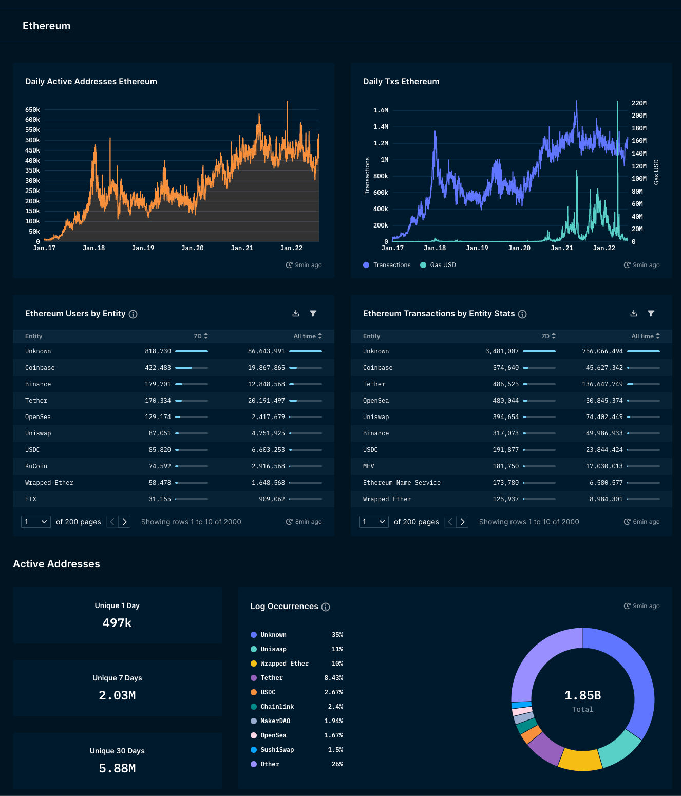 A Guide to Ethereum Staking | GSR Markets