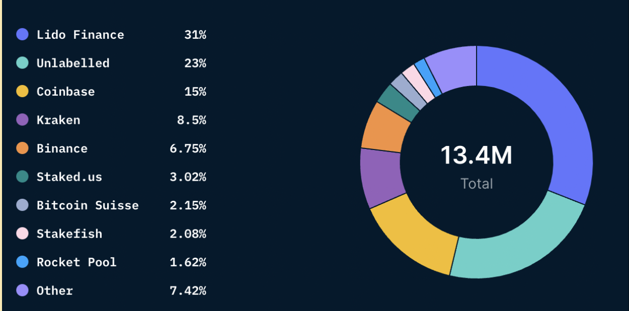 AWS Marketplace: Coinbase and Kraken Ethereum Staking Node Migration