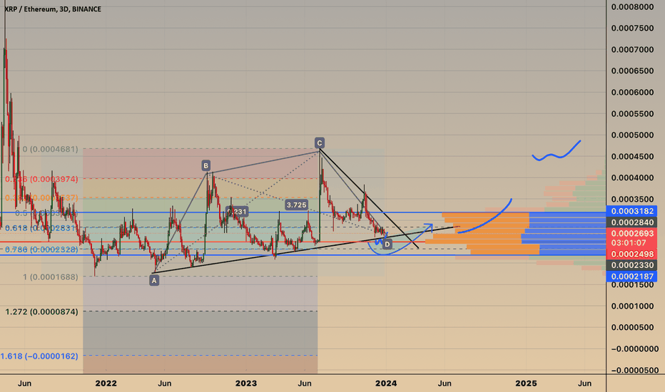 XRP ETH (XRP-ETH) Price, Value, News & History - Yahoo Finance