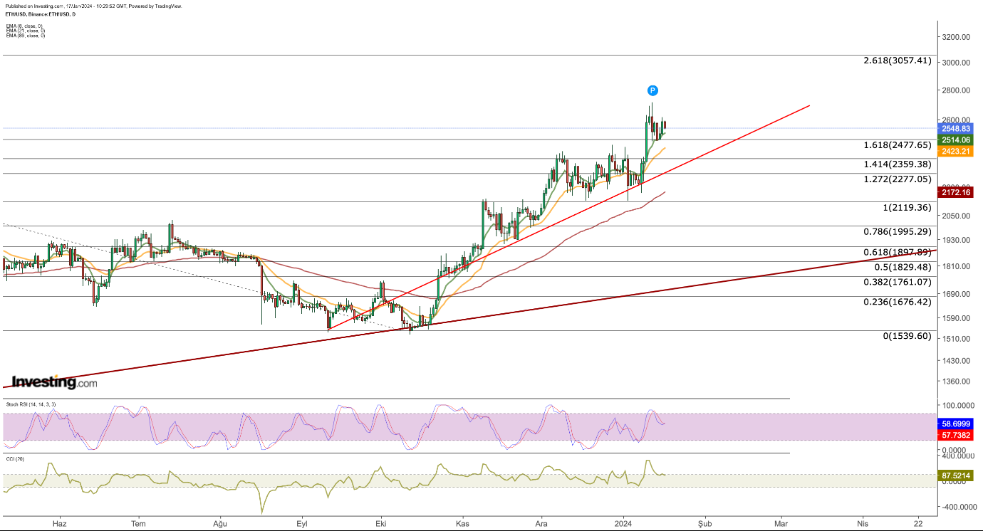 Ethereum Price USD - Live ETH/USD Chart