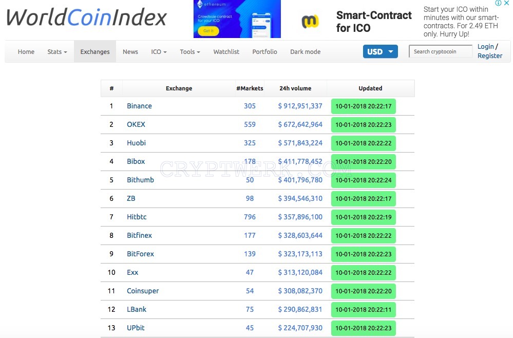 Vitalik Buterin Unveils Four Roadblocks in Worldcoin's Path