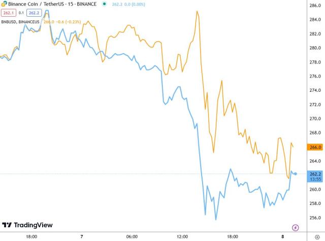 Ethereum price today, ETH to USD live price, marketcap and chart | CoinMarketCap