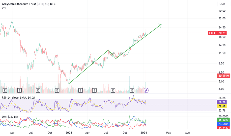 Grayscale Ethereum: ETHE Stock Price Quote & News | Robinhood