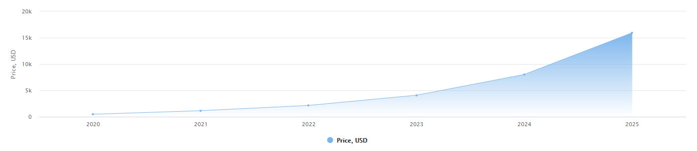 Ethereum Price Prediction for , , | The TopCoins