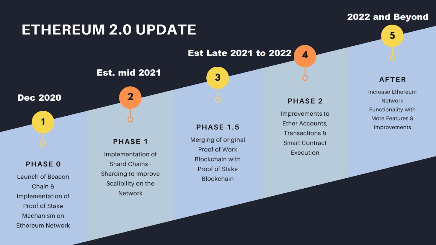 Ethereum Deposit Contract Reaches $9 Billion in Staked ETH | Finance Magnates