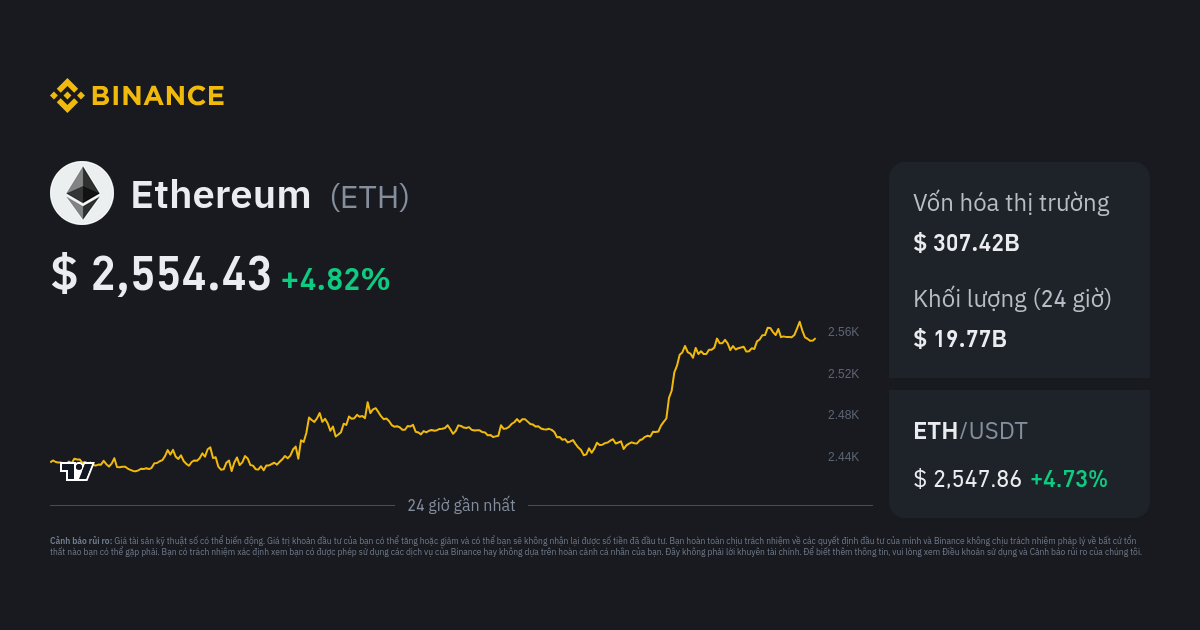 Live Ethereum Price Today [+ Historical ETH Price Data] - 1001fish.ru