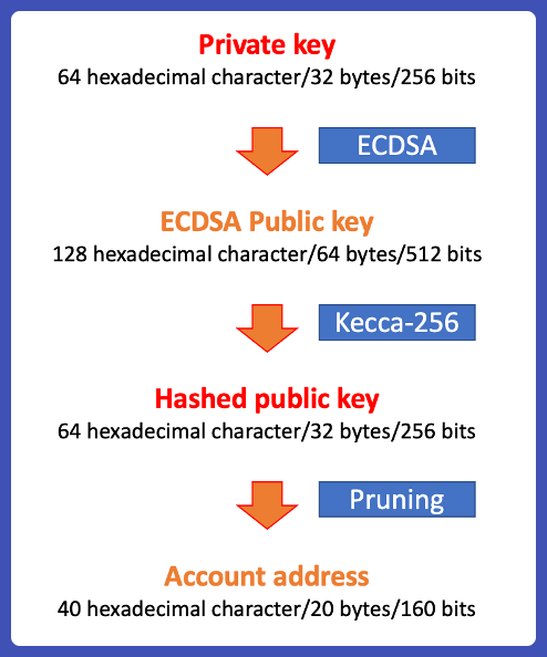 Ethereum QR Code Generator: How to create a QR Code to Send Ethereum?