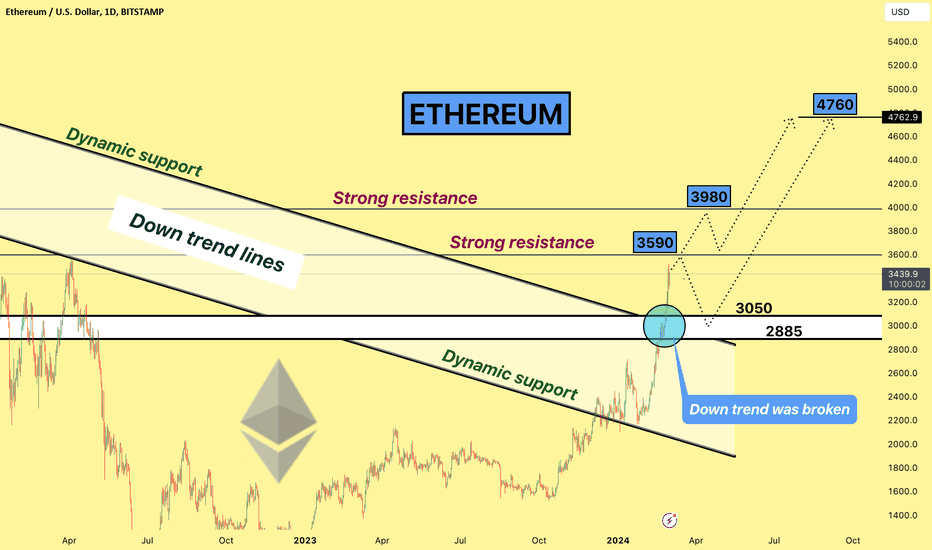 Page 59 ETHEREUM TOKEN Trade Ideas — PANCAKESWAP:ETHBTCB_1001fish.ru — TradingView