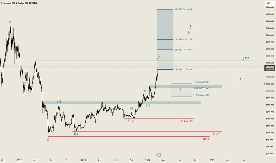 ETH EUR – Ethereum Euro Price Chart — TradingView