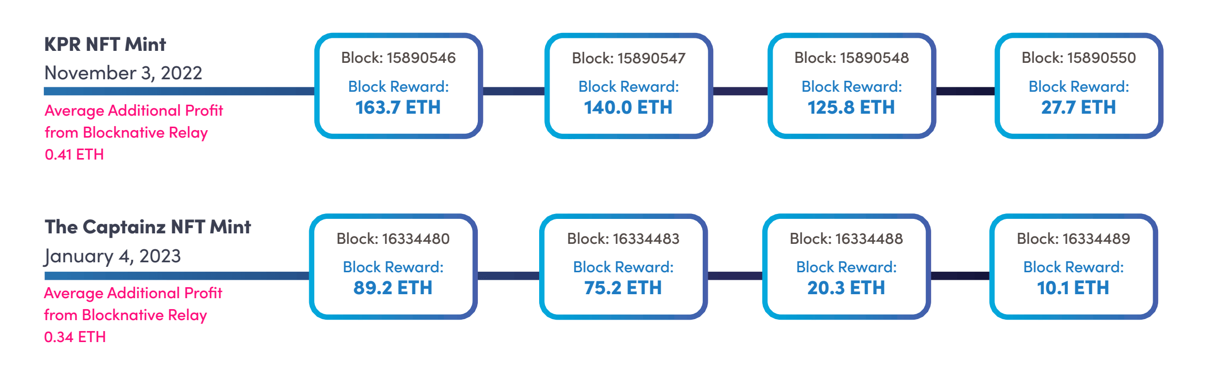 EIP Block Reward Reduction to ETH - EIPs - Fellowship of Ethereum Magicians