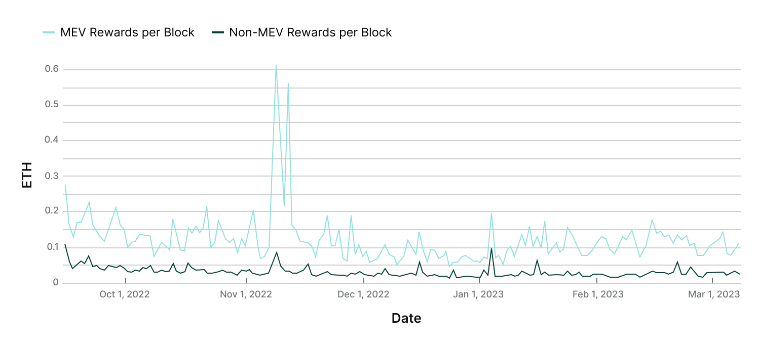 Ethereum (ETH) Staking Rewards Calculator: Earn ∼% | Staking Rewards