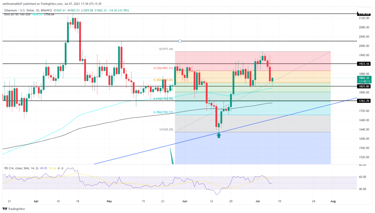 Ethereum Cash Pro Price Today - ECP Coin Price Chart & Crypto Market Cap