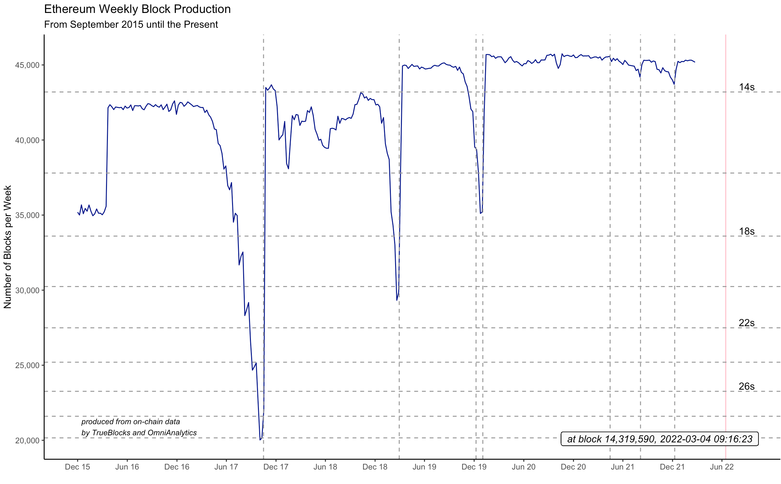 Ethereum PoW ETHW Network Difficulty Chart - 2Miners