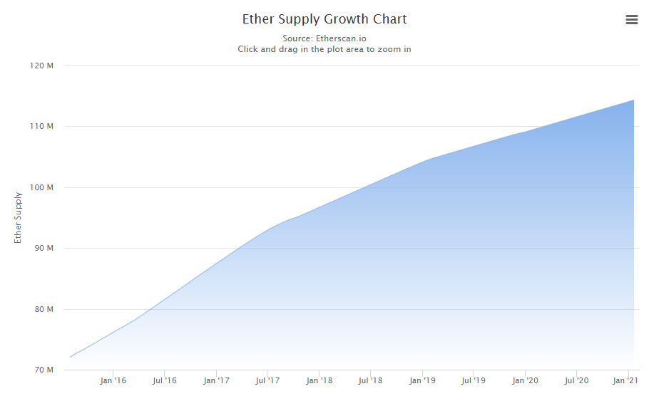 Ethereum Price (ETH), Market Cap, Price Today & Chart History - Blockworks