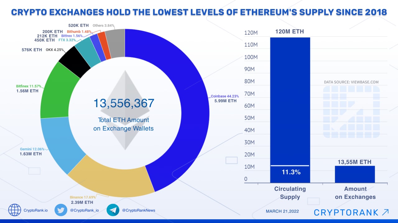 Ethereum Classic price today, ETC to USD live price, marketcap and chart | CoinMarketCap