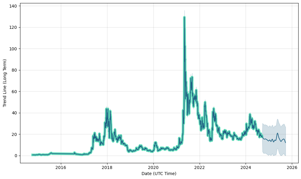 Ethereum Classic (ETC) Price Prediction - 