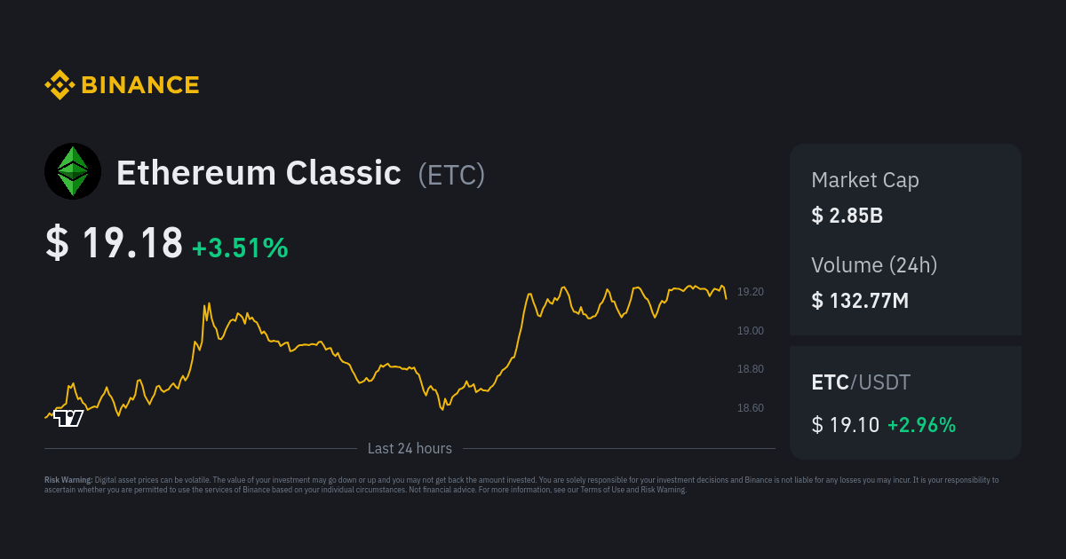 ETCUSD | Ethereum Classic USD Overview | MarketWatch