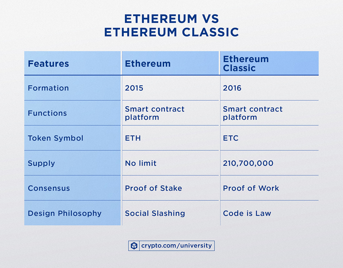 Simple Guide to Ethereum Classic vs. Ethereum: What's the Difference? - Coin Bureau