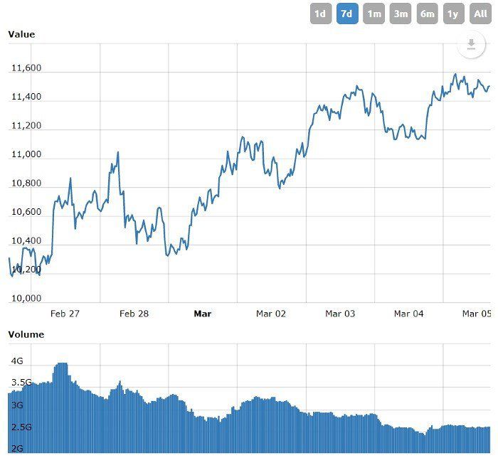 Grayscale Ethereum Trust (ETHE) Discount Drops to 60% Against Ethereum