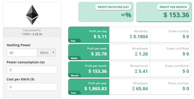 Best Bitcoin Cloud Mining Sites Profits & Fees Compared