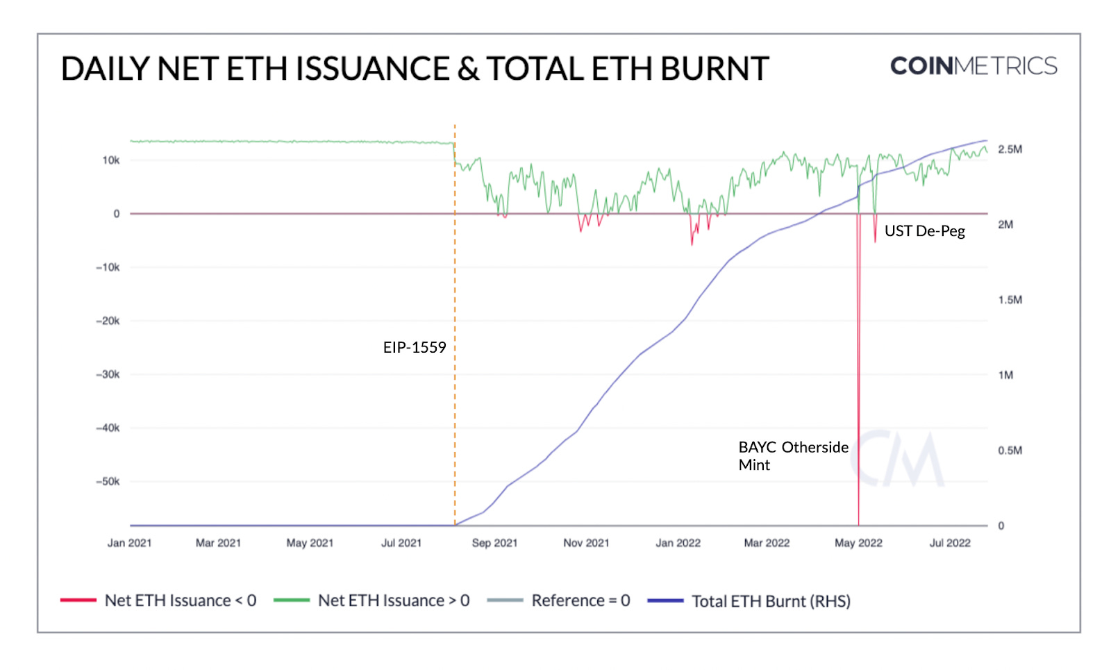 Ethereum Energy Consumption Index - Digiconomist