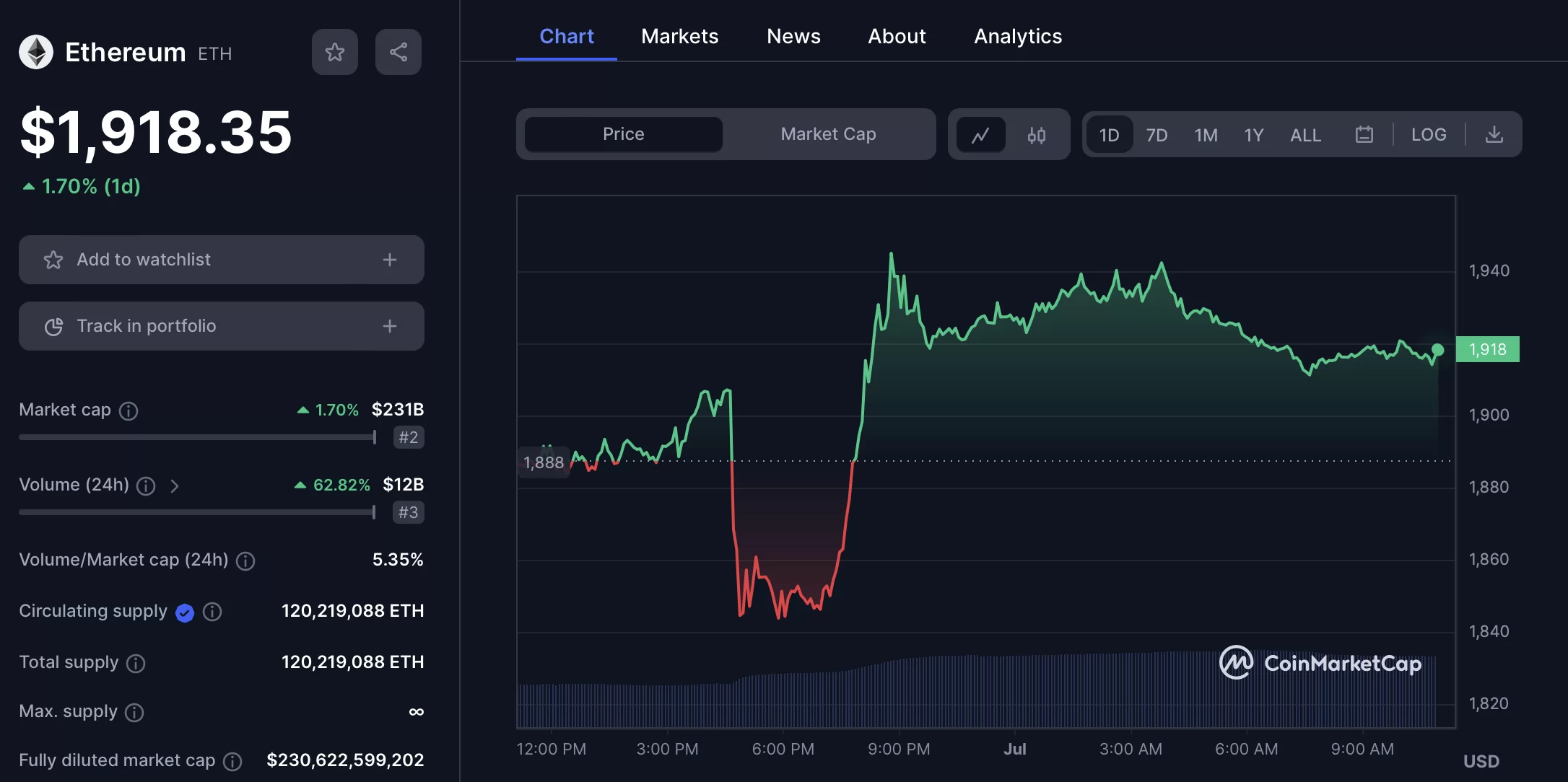 Ethereum Classic price today, ETC to USD live price, marketcap and chart | CoinMarketCap