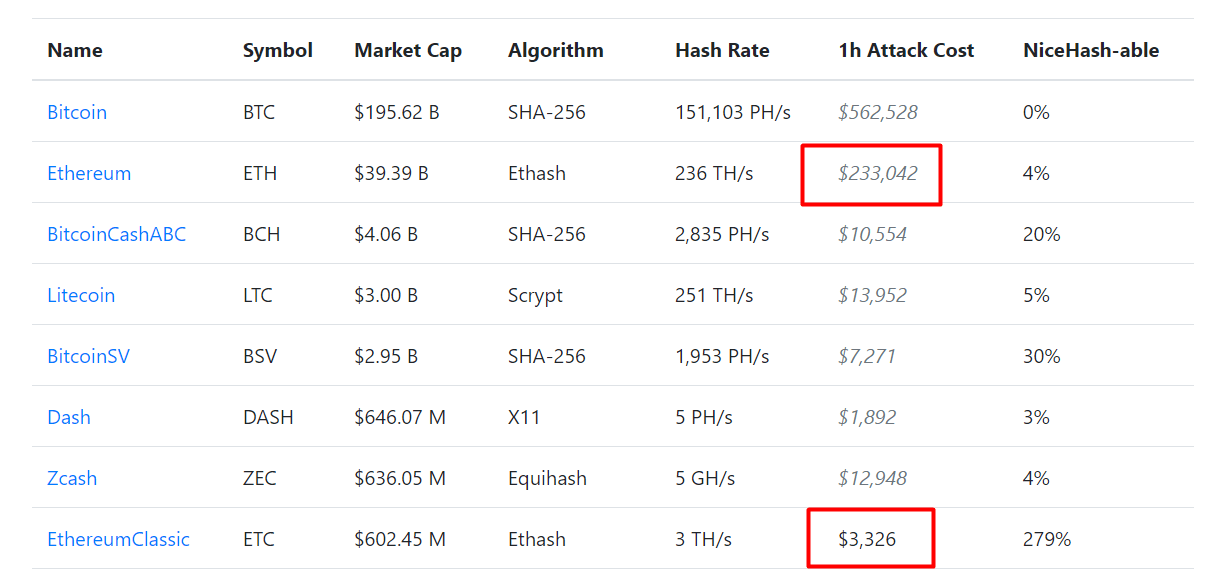 DAG size limit problem for 4GB GPUs | NiceHash