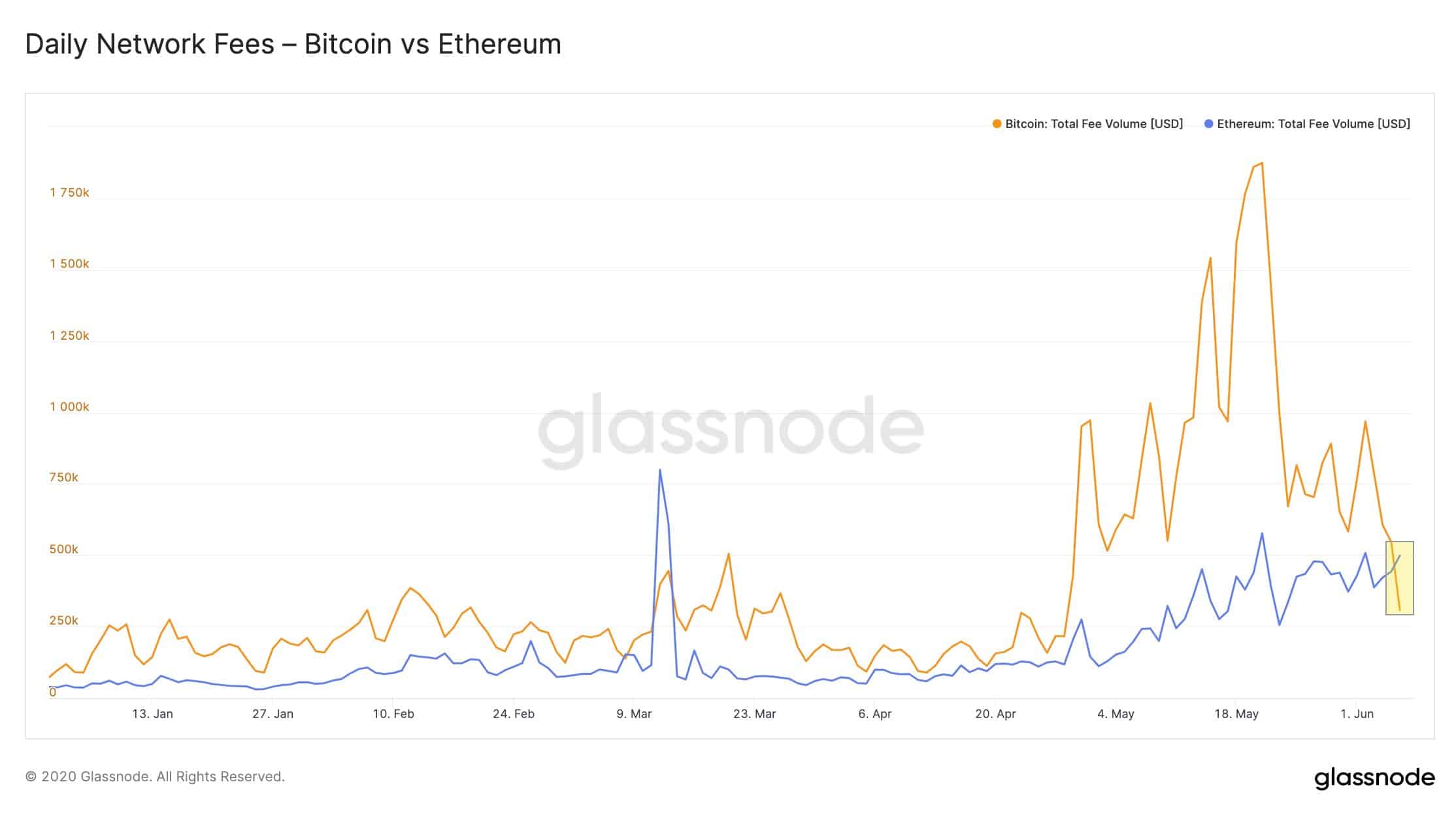 Glassnode Studio - On-Chain Market Intelligence