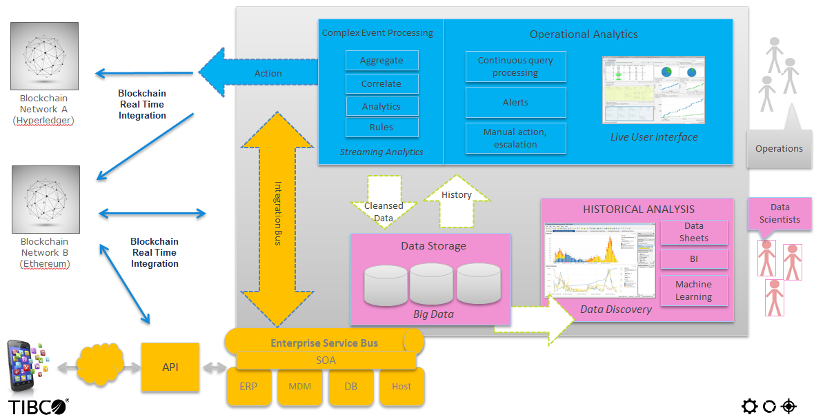 Comprehensive List of Crypto Research & Analytics Tools – Collective Shift