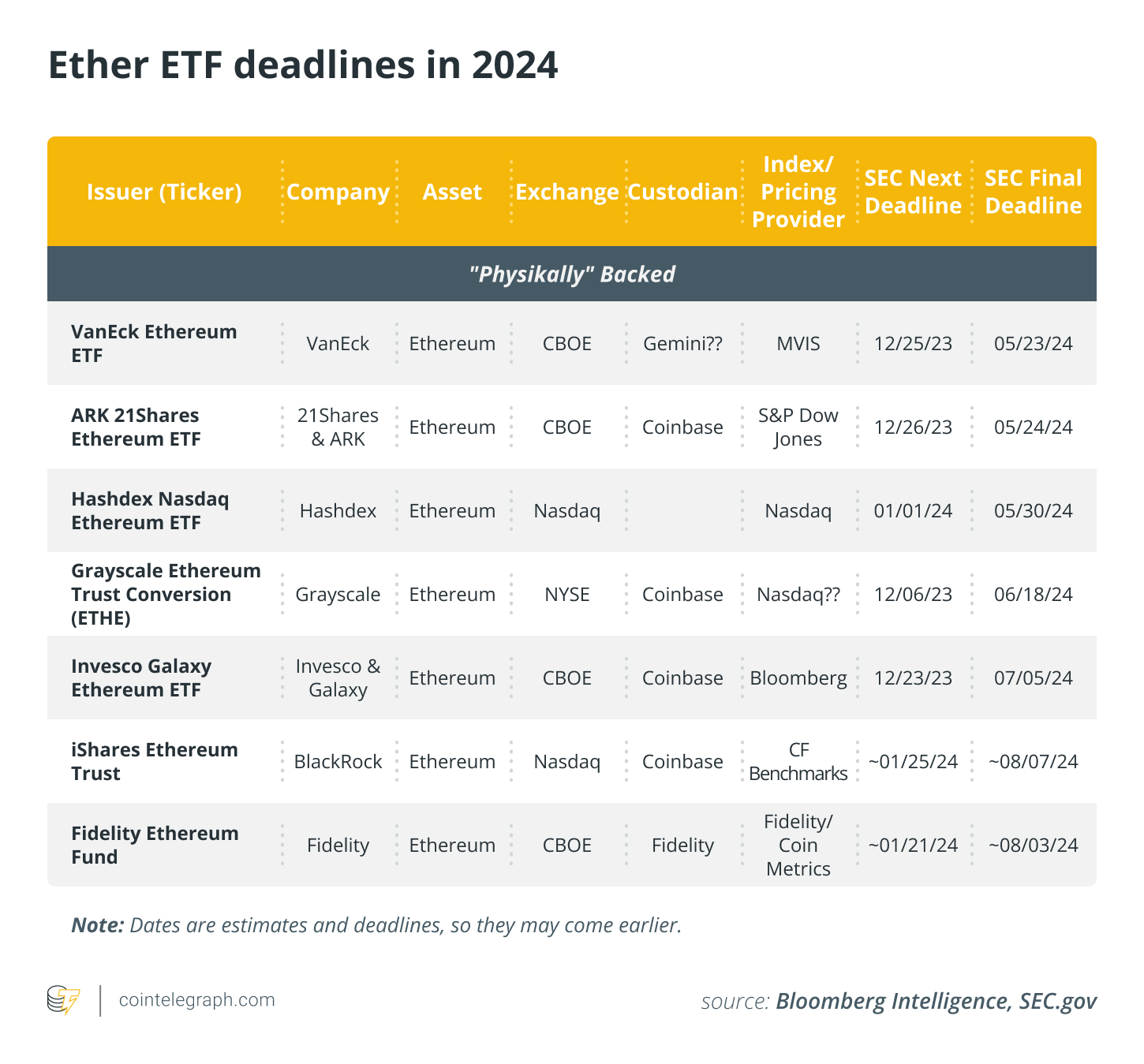 SHETH | 21Shares Short Ethereum ETP