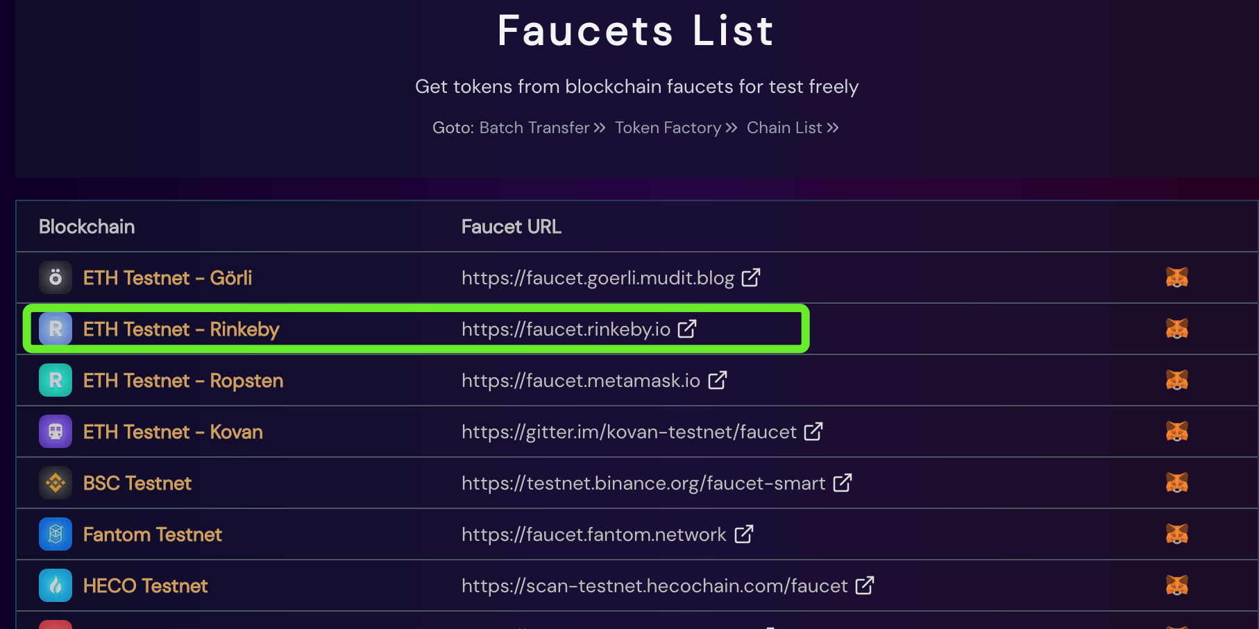 Ethereum (ETH) Faucetpay Faucets | March 