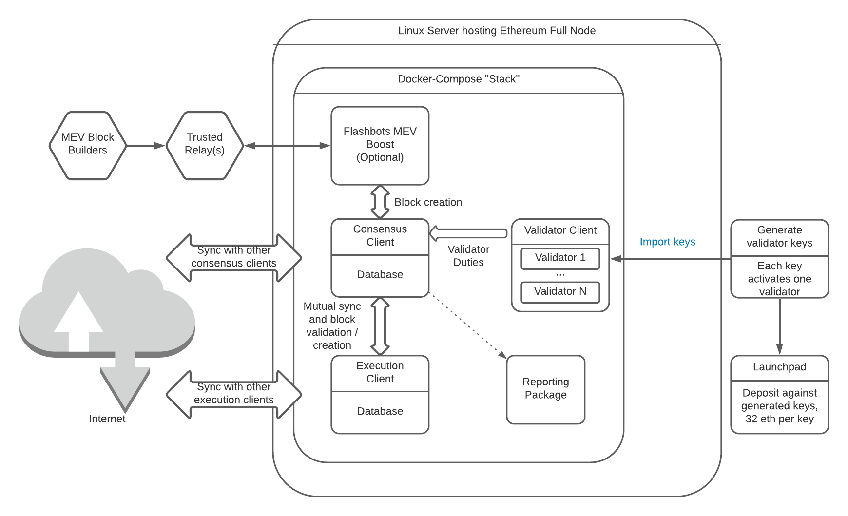 Clients - 1001fish.ru - The Ethereum Network & Node Explorer