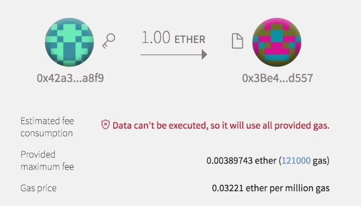 Blockchain Explained: What are gas fees?