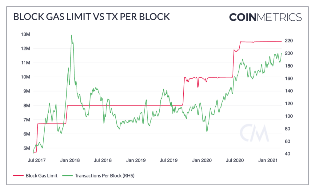 ETH_MEANTXGASPRICE Charts and Quotes — TradingView