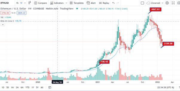 Bitcoin Price in USD | Real Time Bitcoin Chart | KITCO CRYPTO