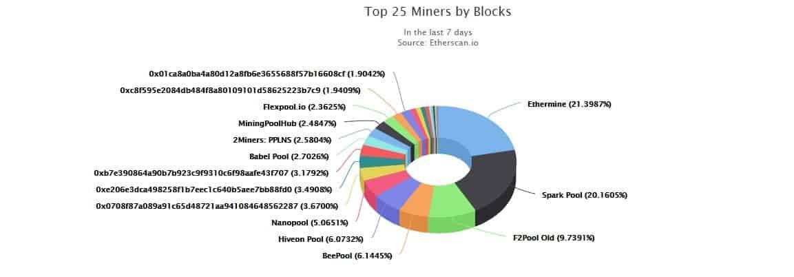 Mining Pool: Definition, How It Works, Methods, and Benefits