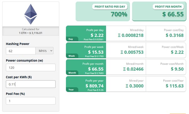 Ethereum Mining Pools: The Best Mining Pool for ETH Listed