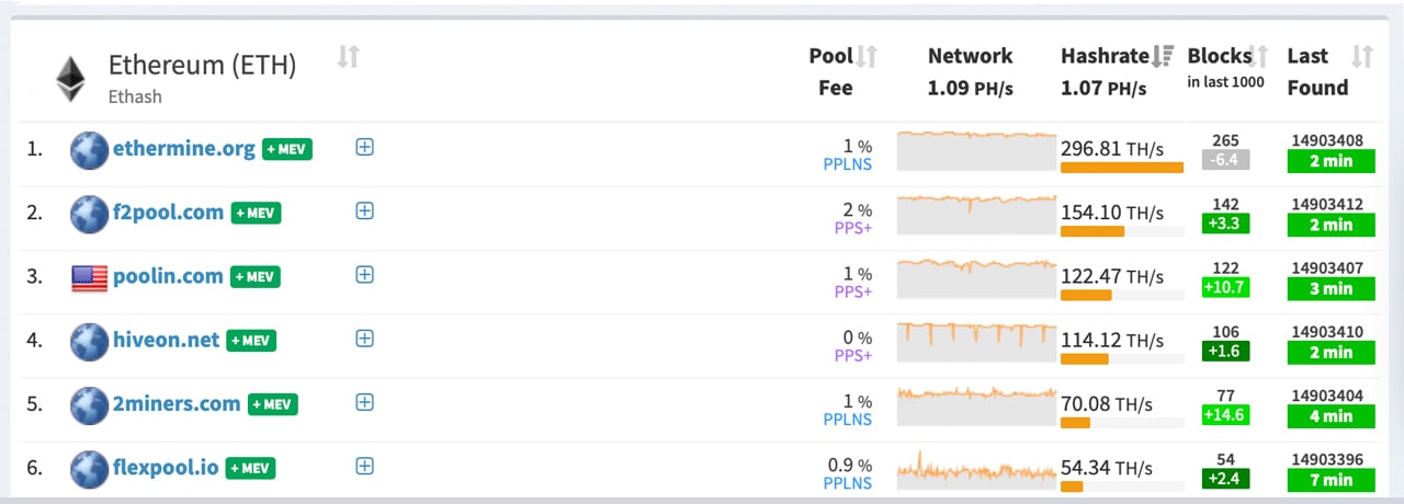 ethash | NiceHash