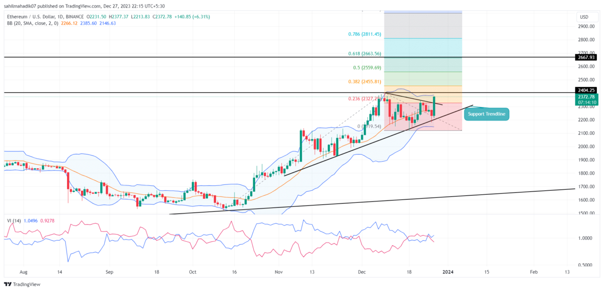 ETHUSD | Ethereum USD Overview | MarketWatch